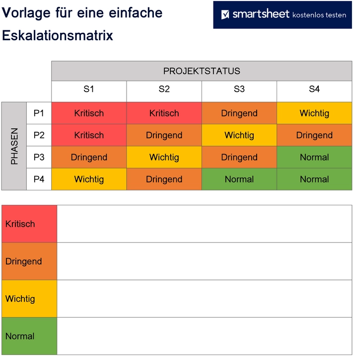 word-vorlage-fuer-eine-eskalationsmatrix-zur-projektverwaltung