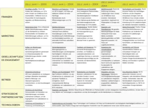 word-vorlage-fuer-einen-5-jahres-strategieplan