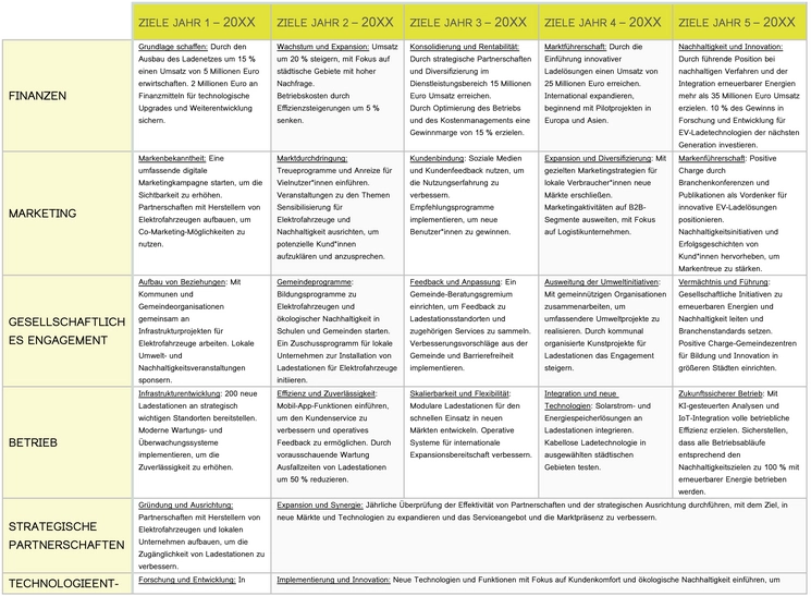 word-vorlage-fuer-einen-5-jahres-strategieplan-im-business-bereich