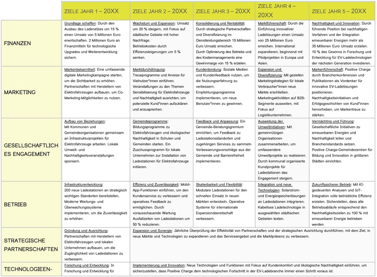 word-vorlage-fuer-einen-5-jahres-strategieplan