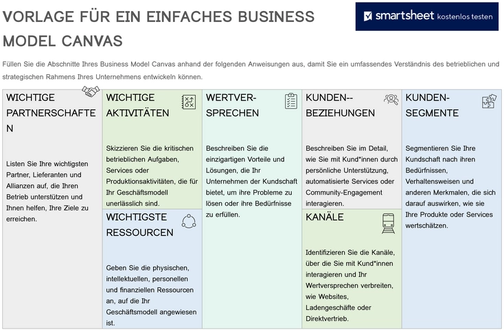 word-vorlage-fuer-einfaches-business-model-canvas