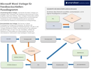 word-vorlage-fuer-feedbackschleifen-flussdiagramm