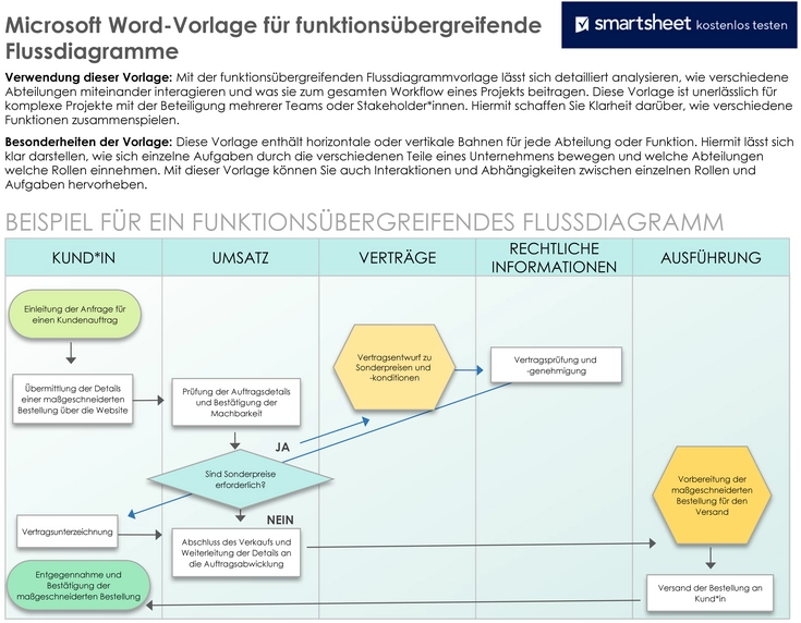 word-vorlage-fuer-funktionsuebergreifende-flussdiagramme