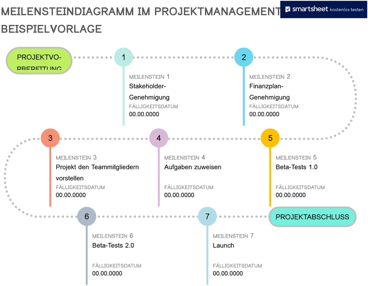word-vorlage-fuer-meilenstein-diagramm-im-projektmanagement