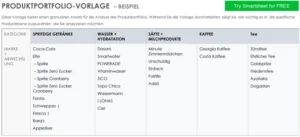 word-vorlage-fuer-produktportfolio-analyse-und-strategische-entscheidungen