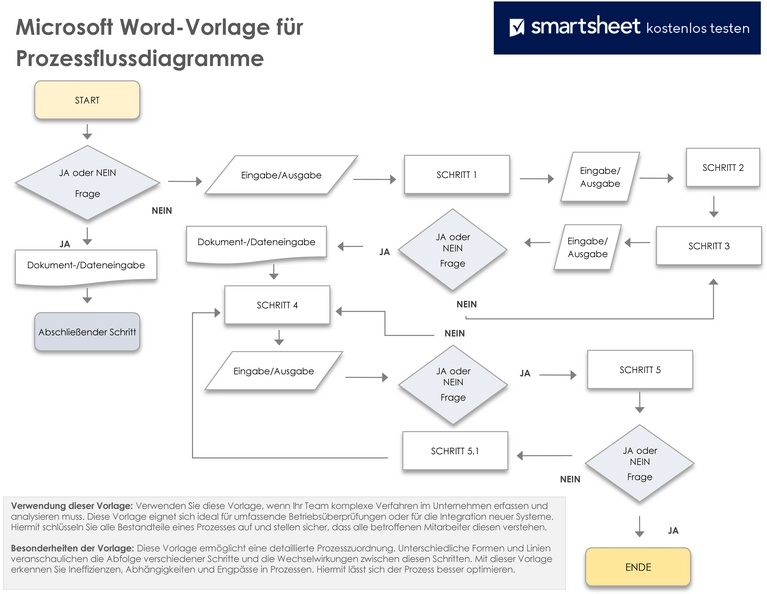 word-vorlage-fuer-prozessflussdiagramme-zur-optimierung-von-arbeitsablaeufen