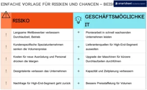 word-vorlage-fuer-risiken-und-chancen-im-business