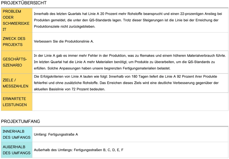 word-vorlage-fuer-six-sigma-projektcharta-in-der-fertigung