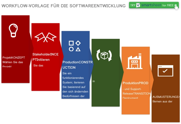 word-vorlage-fuer-softwareentwicklungsworkflow