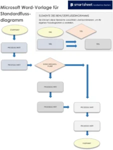 word-vorlage-fuer-standardflussdiagramm-visualisierung-von-prozessen