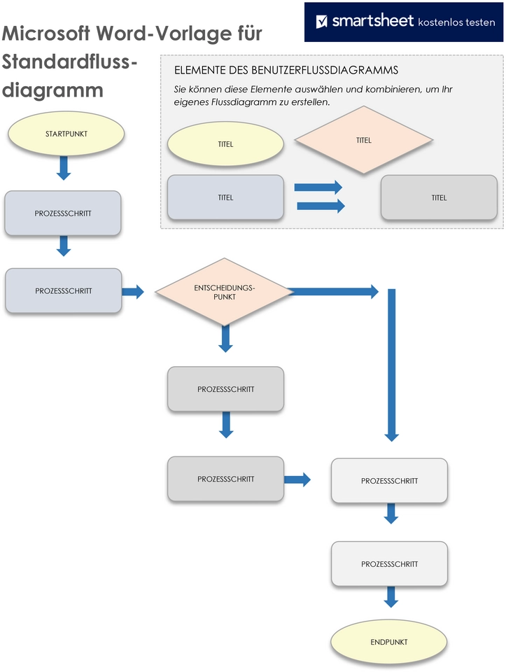 word-vorlage-fuer-standardflussdiagramm-visualisierung-von-prozessen