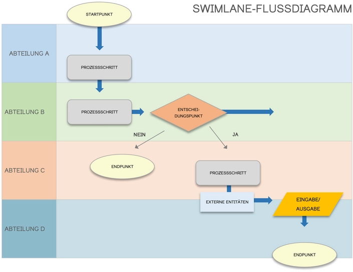 word-vorlage-fuer-swimlane-flussdiagramme-zur-prozessvisualisierung