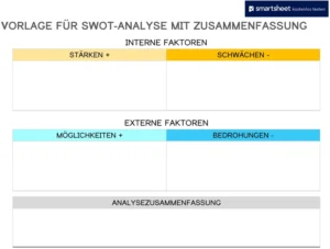word-vorlage-fuer-swot-analyse-mit-zusammenfassung