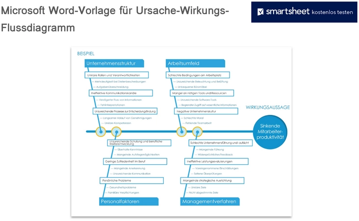 word-vorlage-fuer-ursache-wirkungs-diagramm-zur-problemanalyse