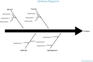 word-vorlage-ishikawa-diagramm-ursachenanalyse-problemlösung