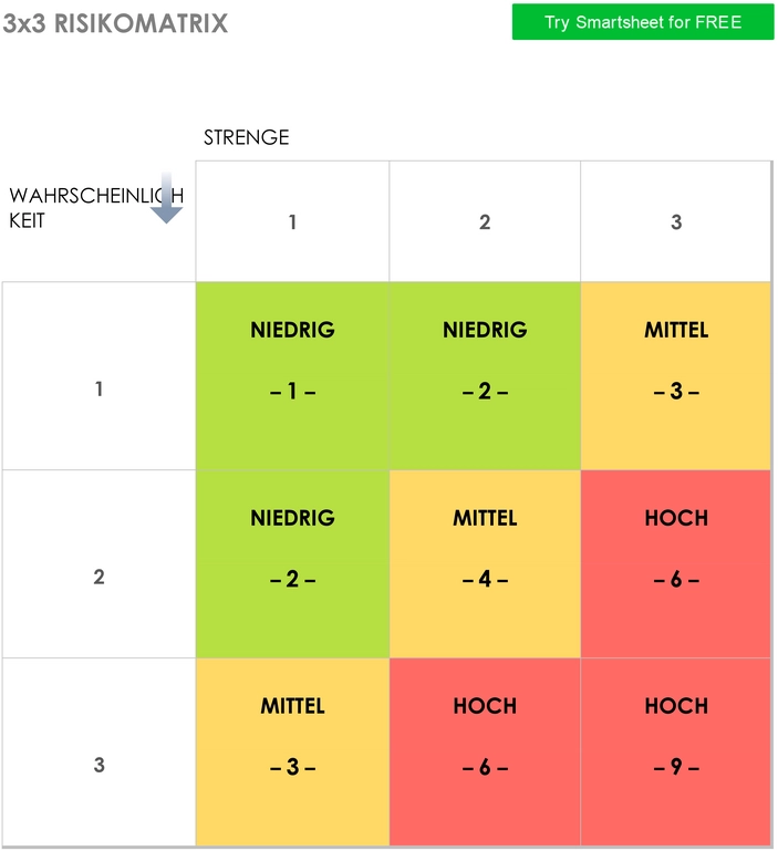 word-vorlage-risiko-matrix-effektive-analyse-und-planung