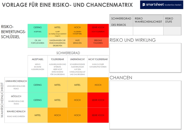 word-vorlage-risiko-und-chancenmatrix-fuer-strategische-planung
