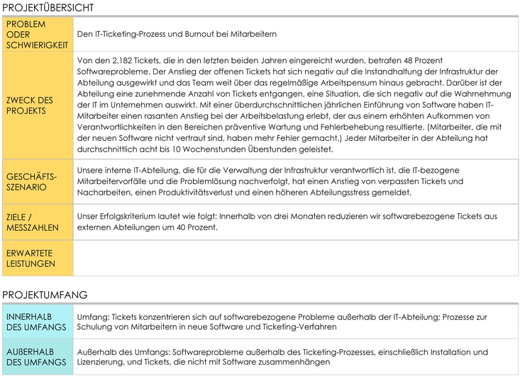 word-vorlage-six-sigma-projektcharta-it-branche