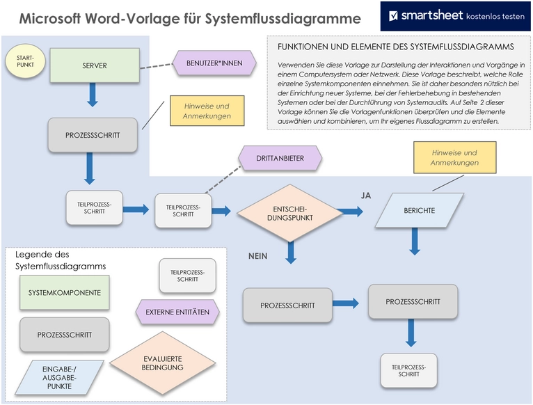 word-vorlage-systemflussdiagramme-visualisierung