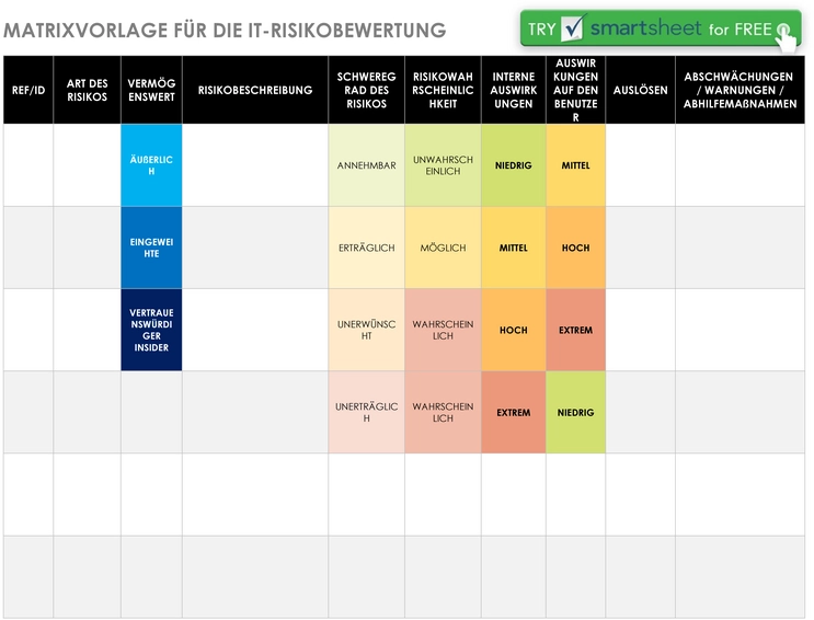word-vorlage-zur-it-risikobewertung-fuer-unternehmen