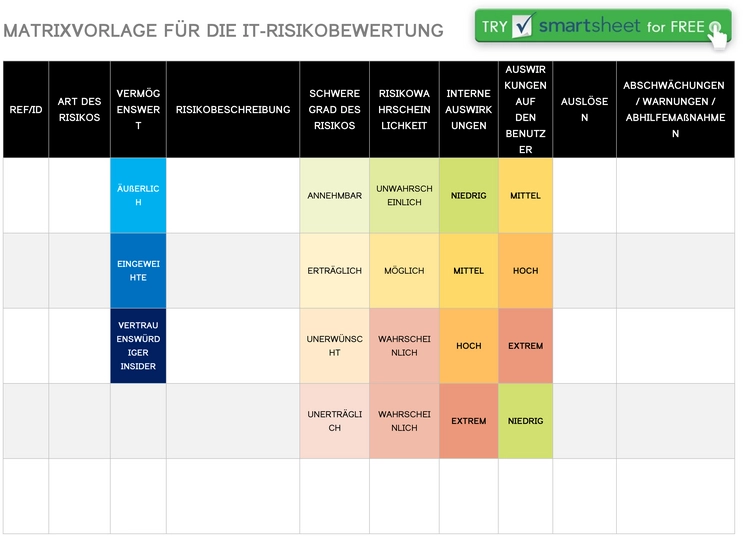 word-vorlage-zur-it-risikobewertung-fuer-unternehmen