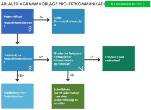 word-vorlage-zur-projektkommunikation