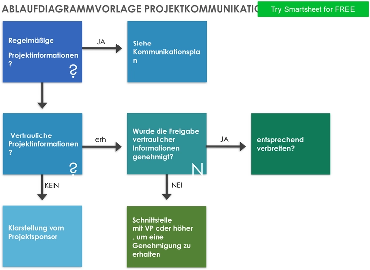 word-vorlage-zur-projektkommunikation