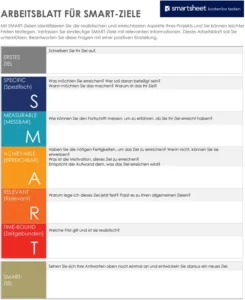 word-vorlage-zur-smart-zielsetzung-fuer-effektive-planung-und-projektmanagement
